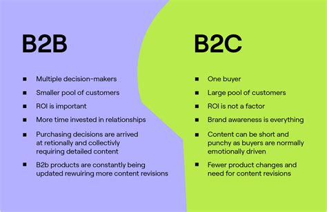 cnc industries marketing|B2B CNC Sales in 2025: How Digital Marketing is Transforming .